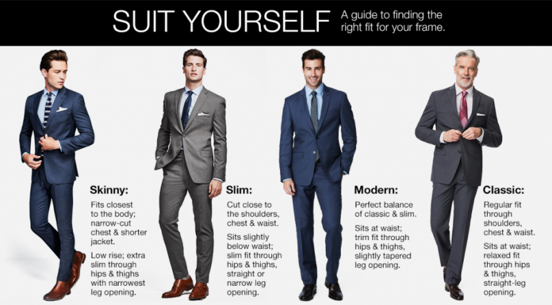 A guide to finding the right suit